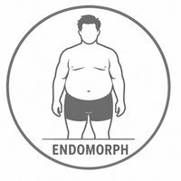 ENDOMORPH